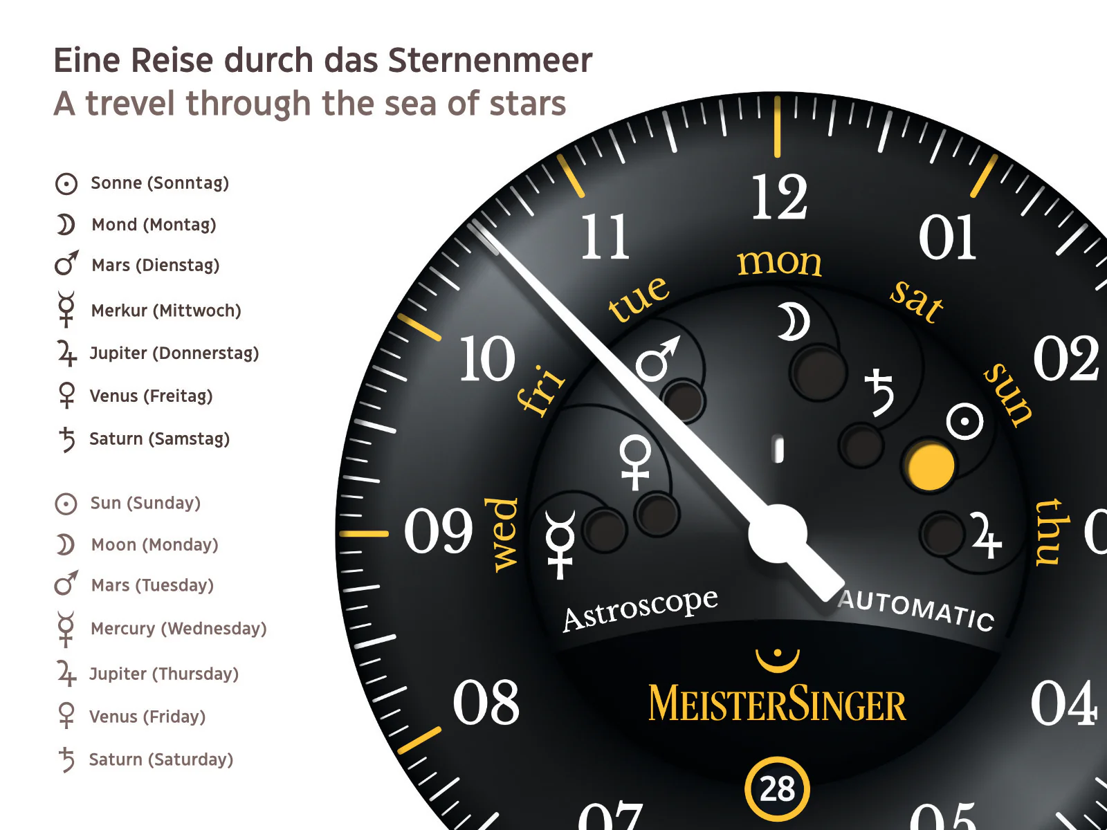 MeisterSinger Watch Astroscope Limited Edition - Image 3